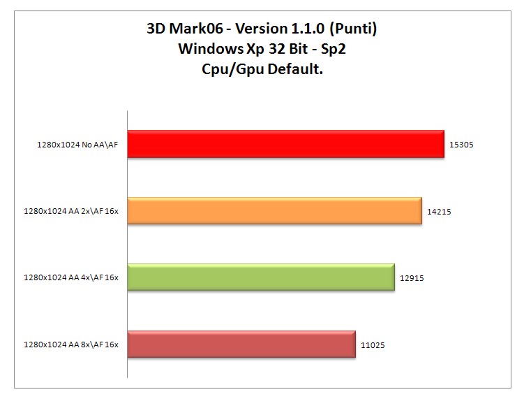 3dmark 06 XP.jpg